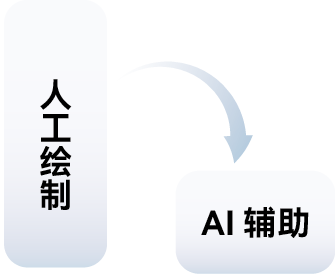 人工绘制到AI辅助